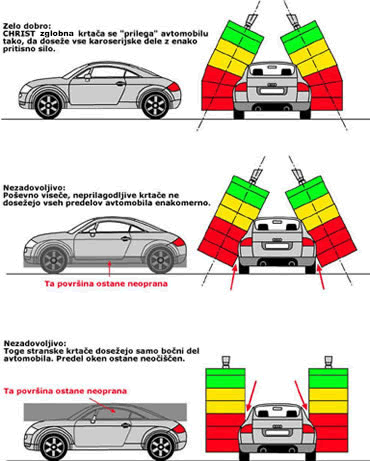 Zglobna krtača Zglobna krtača